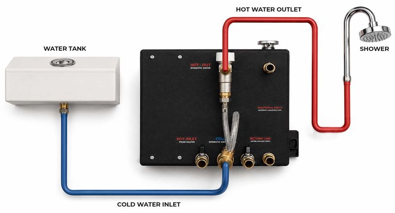 AUTOTERM Baltica komplett varmesystem 5 kW – 12 V / 230 V