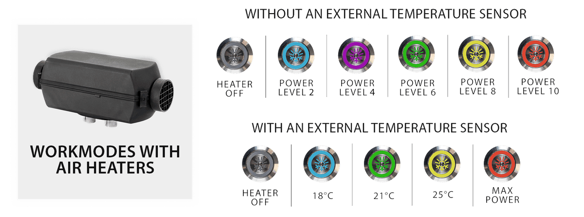 Bærbar 2 KW Autoterm m/batteri og lader og tank